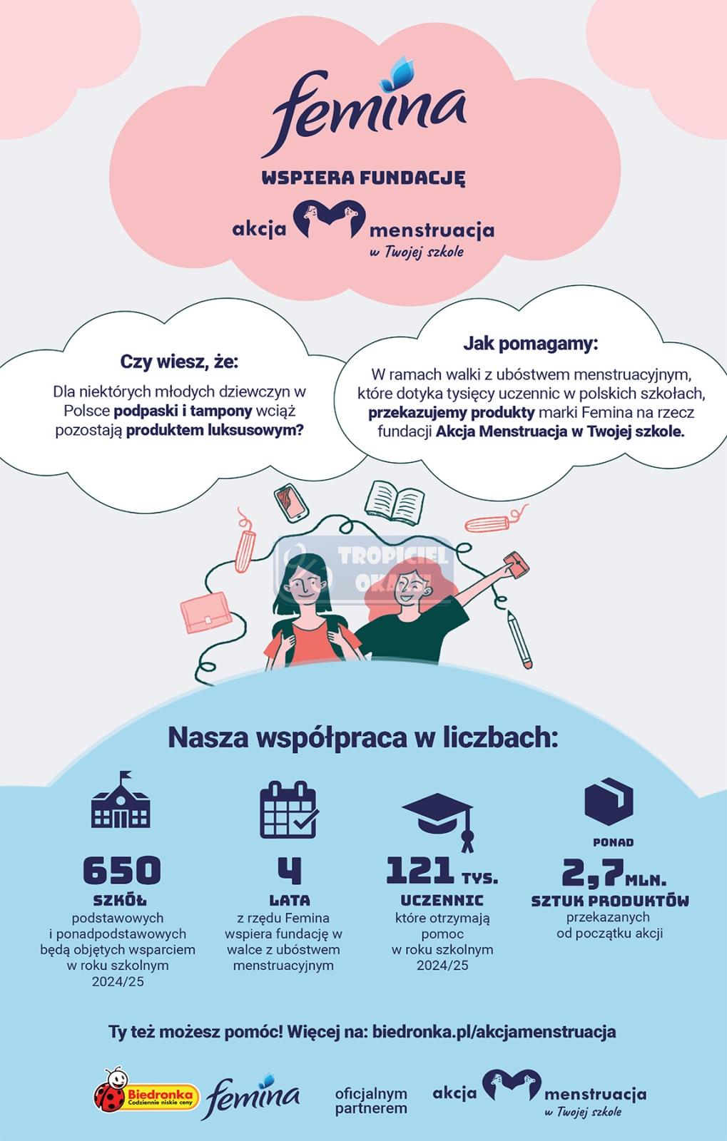 Gazetka promocyjna Biedronka str. 64